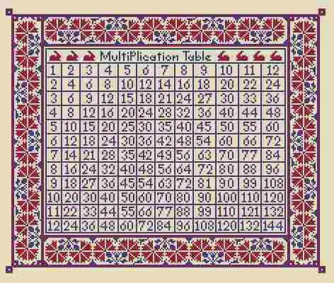LONG DOG SAMPLERS "Times Table"  Counted Cross Stitch Pattern  Sampler, Chart, Pattern Only
