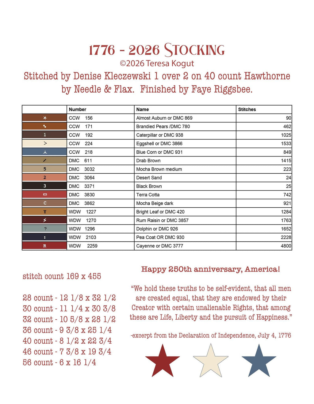 Teresa Kogut Creative Whims "1776-2026 Stocking" Counted Cross Stitch Pattern, Patriotic Sampler, 250th Anniversary, Pattern Only
